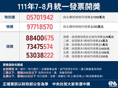 四離四絕日2024|【四離四絕日2024】2024年「四離四絕日」千萬小心！避開這8日。